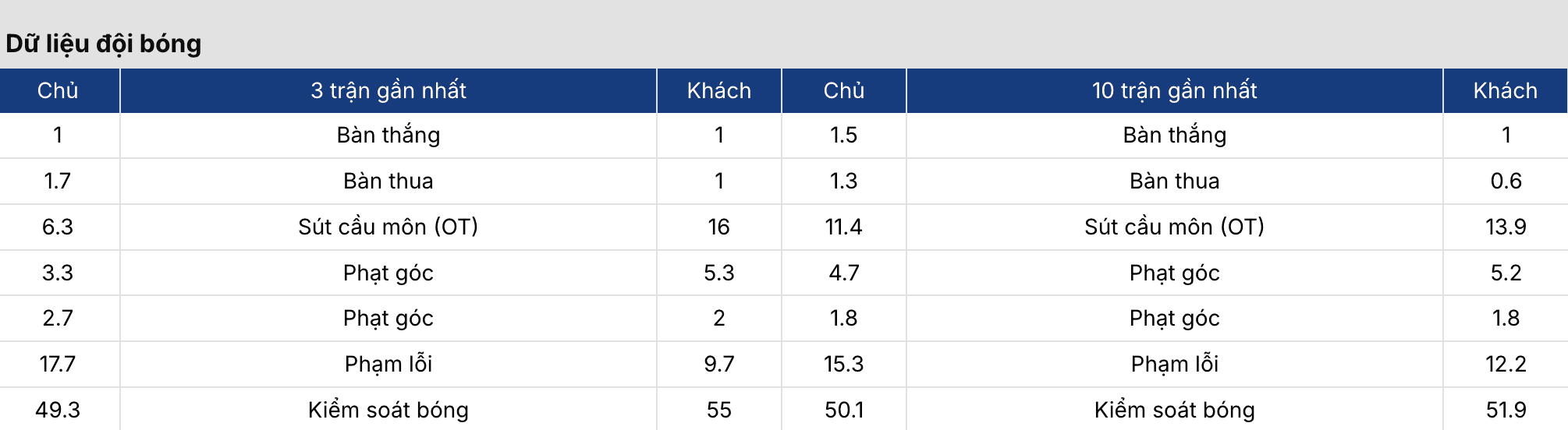 Soi kèo nhà cái: AS Roma vs Bologna 3h ngày 20/3 4 Keonhacai 5