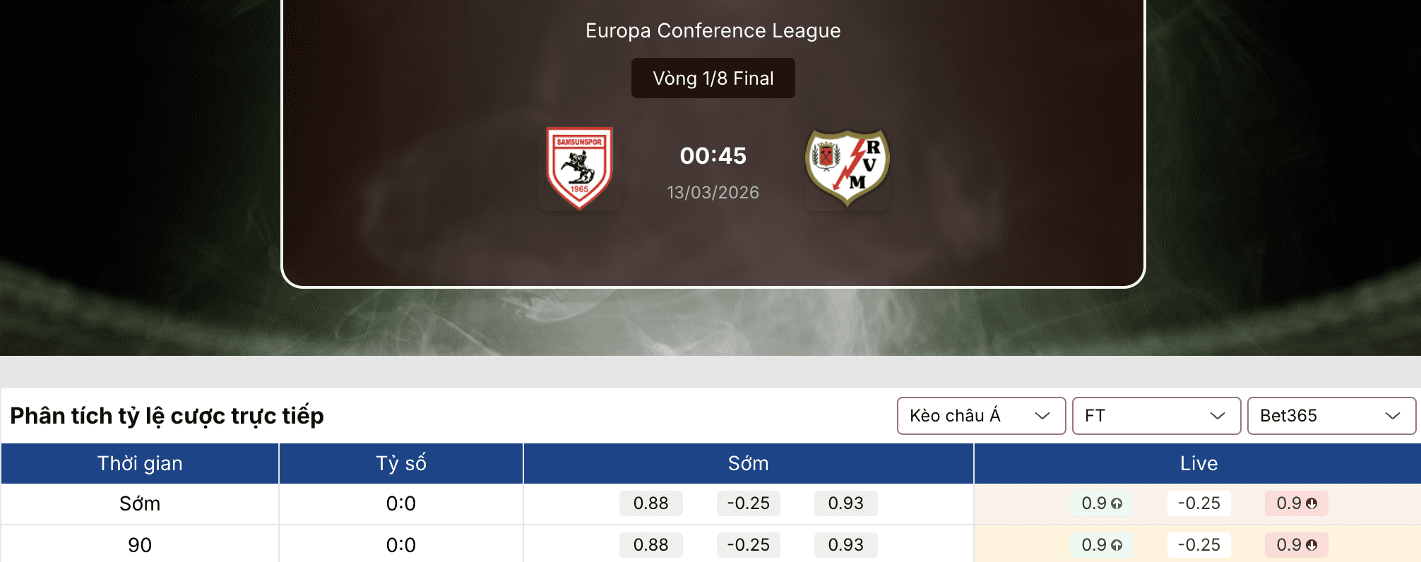 Soi tỷ lệ kèo: Samsunspor vs Rayo Vallecano 0h45 ngày 13/3 1 Soi tỷ lệ kèo