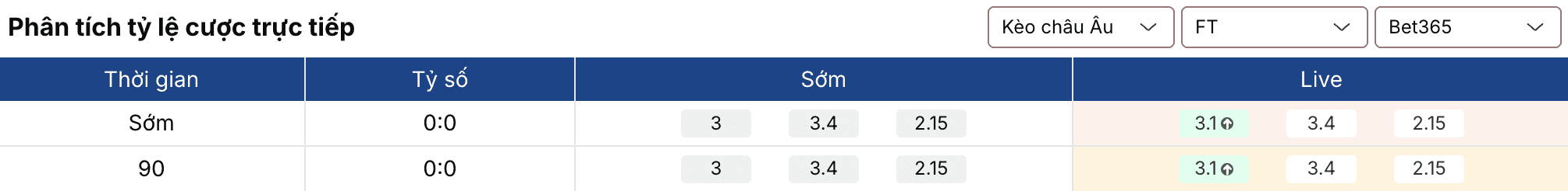 Soi tỷ lệ kèo: Samsunspor vs Rayo Vallecano 0h45 ngày 13/3 2 Keonhacai 5