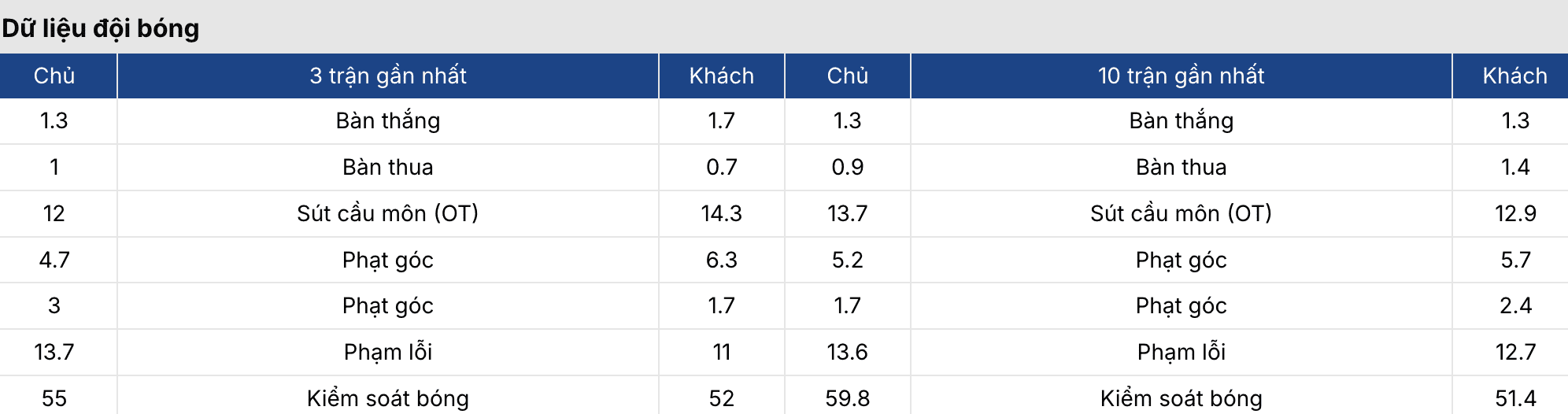 Soi tỷ lệ kèo: Samsunspor vs Rayo Vallecano 0h45 ngày 13/3 4 Keonhacai 5