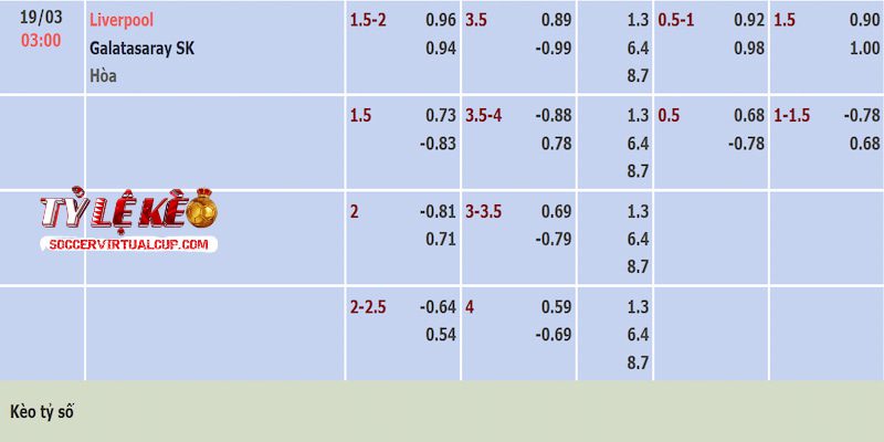 Tỷ lệ kèo trận Liverpool vs Galatasaray Tỷ lệ kèo trận Liverpool vs Galatasaray