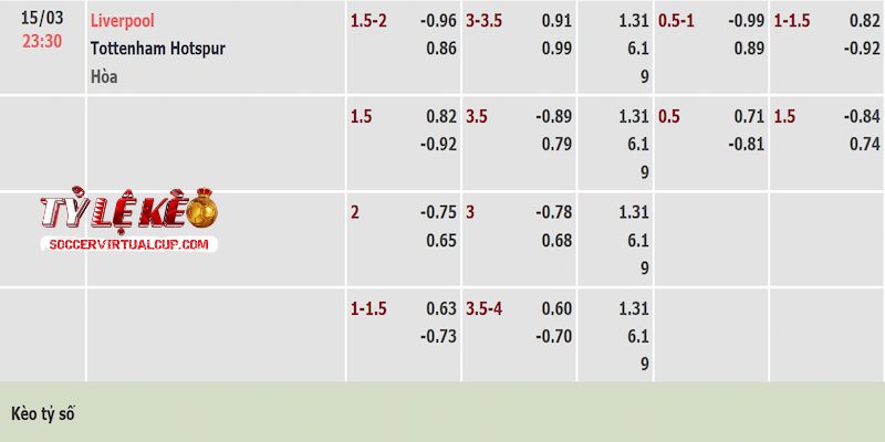 Tỷ lệ kèo trận Liverpool vs Tottenham