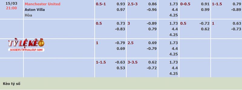 Tỷ lệ kèo trận Man United vs Aston Villa Tỷ lệ kèo trận Man United vs Aston Villa