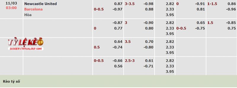 Tỷ lệ kèo trận Newcastle vs Barcelona