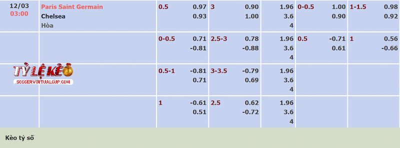 Tỷ lệ kèo trận PSG vs Chelsea Tỷ lệ kèo trận PSG vs Chelsea