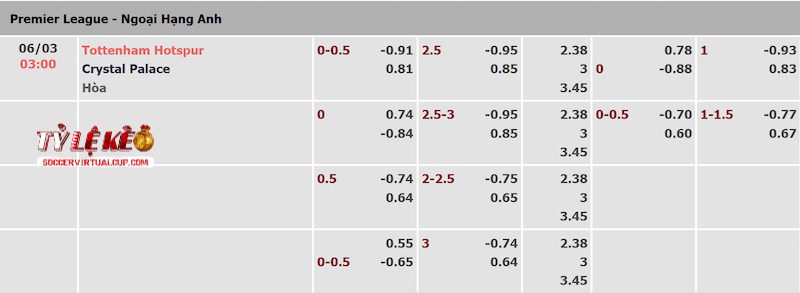 Tỷ lệ kèo trận Tottenham vs Crystal Palace Tỷ lệ kèo trận Tottenham vs Crystal Palace